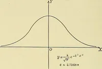 An illustration from Analytic geometry (1914)