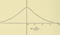 An illustration from Analytic geometry (1914)