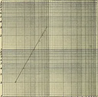 An illustration from Analytic geometry (1914)