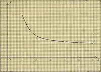 An illustration from Analytic geometry (1914)