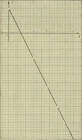 An illustration from Analytic geometry (1914)