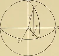 An illustration from Analytic geometry (1914)