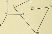 An illustration from Analytic geometry (1914)