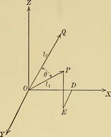 An illustration from Analytic geometry (1914)