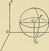 An illustration from Analytic geometry (1914)