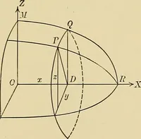 An illustration from Analytic geometry (1914)