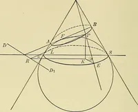 An illustration from Analytic geometry (1914)