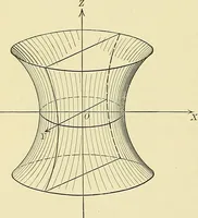 An illustration from Analytic geometry (1914)