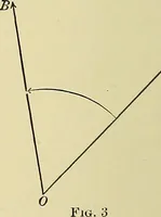 An illustration from Analytic geometry (1914)