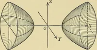 An illustration from Analytic geometry (1914)