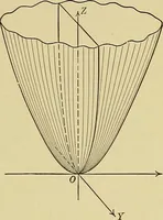 An illustration from Analytic geometry (1914)