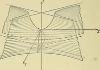 An illustration from Analytic geometry (1914)