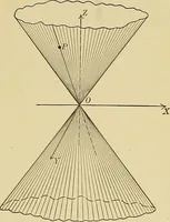 An illustration from Analytic geometry (1914)
