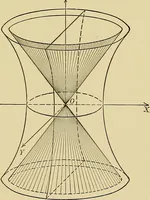 An illustration from Analytic geometry (1914)