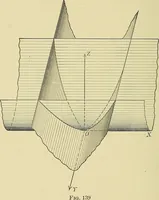 An illustration from Analytic geometry (1914)