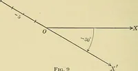 An illustration from Analytic geometry (1914)