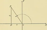 An illustration from Analytic geometry (1914)