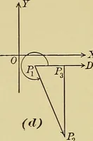 An illustration from Analytic geometry (1914)
