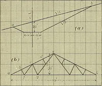 An illustration from Analytic geometry (1914)