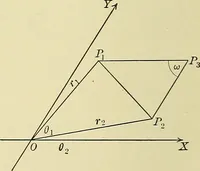 An illustration from Analytic geometry (1914)