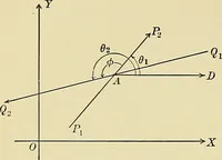 An illustration from Analytic geometry (1914)