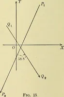 An illustration from Analytic geometry (1914)