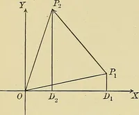 An illustration from Analytic geometry (1914)