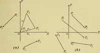 An illustration from Analytic geometry (1914)