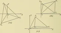 An illustration from Analytic geometry (1914)