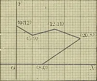 An illustration from Analytic geometry (1914)