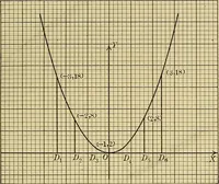 An illustration from Analytic geometry (1914)
