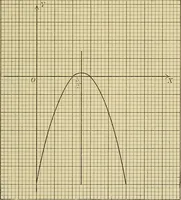 An illustration from Analytic geometry (1914)