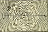 An illustration from Analytic geometry (1914)