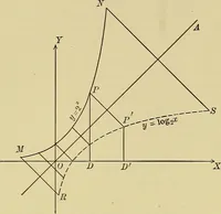 An illustration from Analytic geometry (1914)