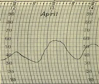 An illustration from Analytic geometry (1914)