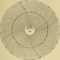 An illustration from Analytic geometry (1914)