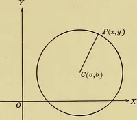 An illustration from Analytic geometry (1914)