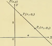 An illustration from Analytic geometry (1914)