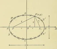 An illustration from Analytic geometry (1914)