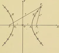 An illustration from Analytic geometry (1914)