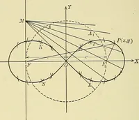 An illustration from Analytic geometry (1914)
