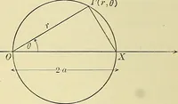An illustration from Analytic geometry (1914)