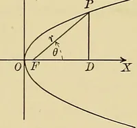 An illustration from Analytic geometry (1914)