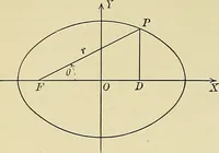 An illustration from Analytic geometry (1914)