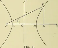 An illustration from Analytic geometry (1914)