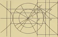 An illustration from Analytic geometry (1914)