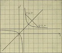 An illustration from Analytic geometry (1914)