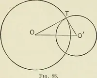 An illustration from Analytic geometry, for technical schools and colleges (1897)