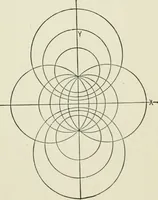An illustration from Analytic geometry, for technical schools and colleges (1897)