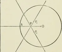 An illustration from Analytic geometry, for technical schools and colleges (1897)